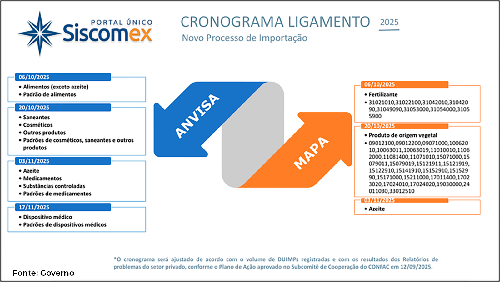Cronograma_de_Ligamento_Duimp