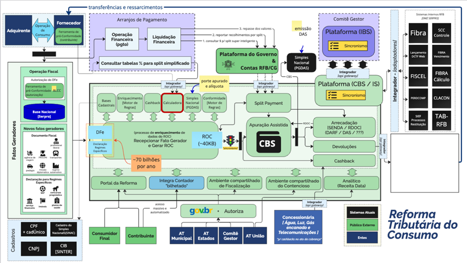 Você já viu um XML SAP com CBS e IBS? Confira o roadmap para atualizar ...