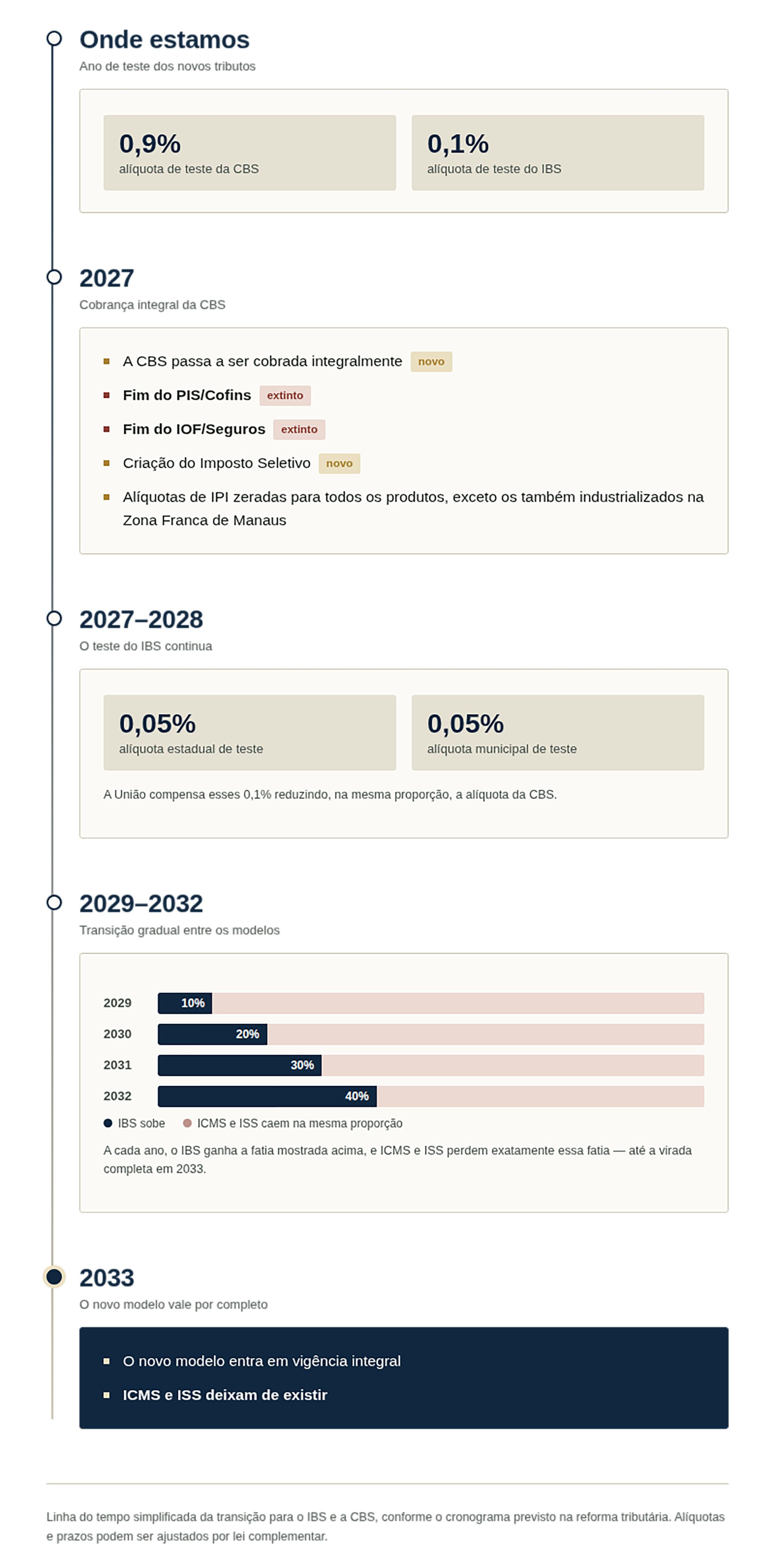 reforma-tributaria-infografico-3